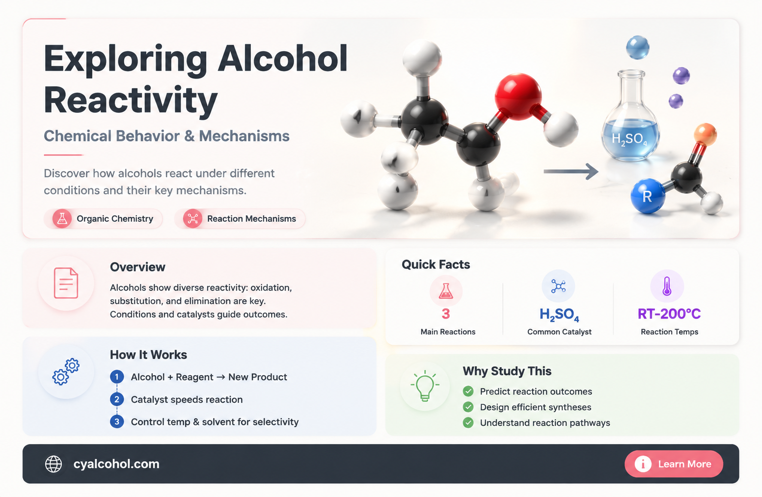 are alcohols reactive
