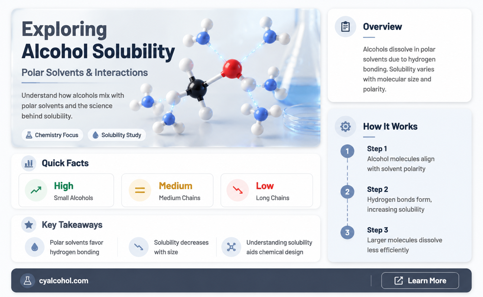 are alcohols soluble in polar solvents