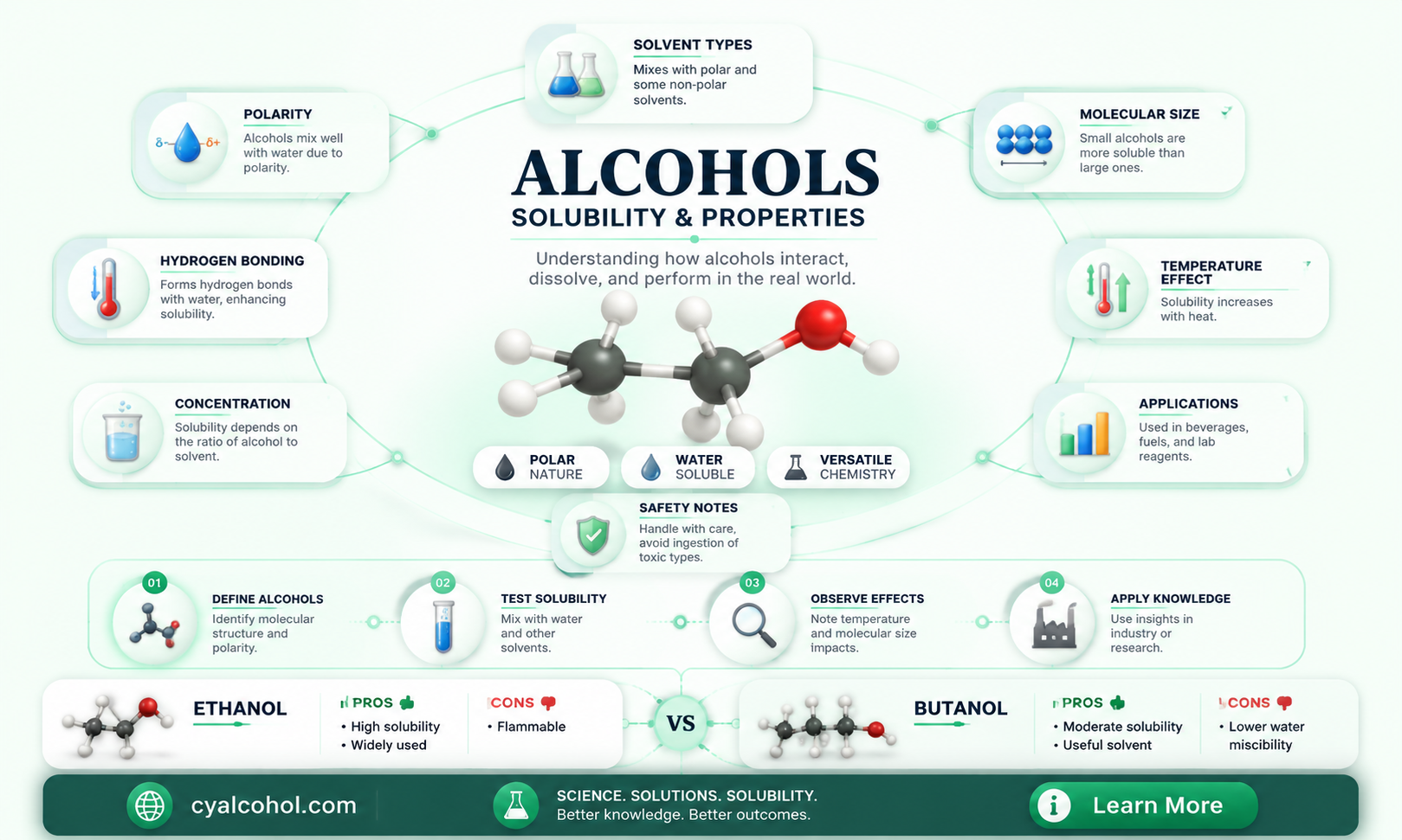 are alcohols soluable