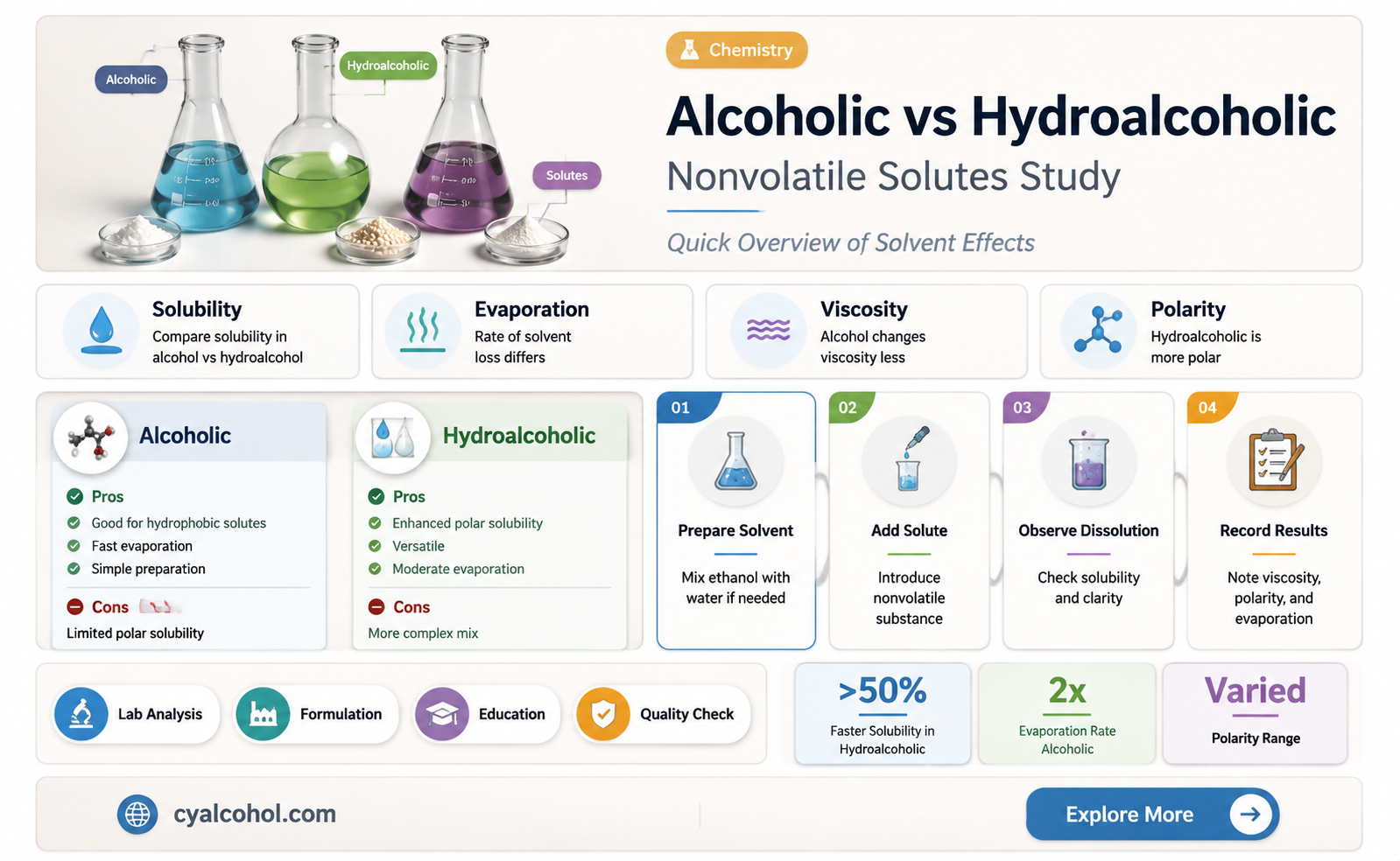 are alcoholic or hydroalcoholic solution of nonvolatile substance