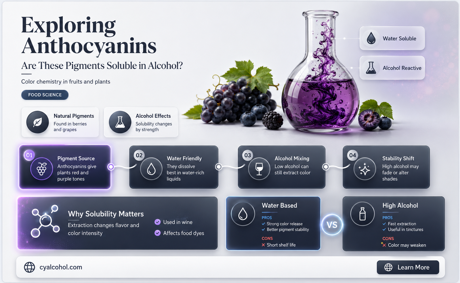 are anthocyanins alcohol soluble
