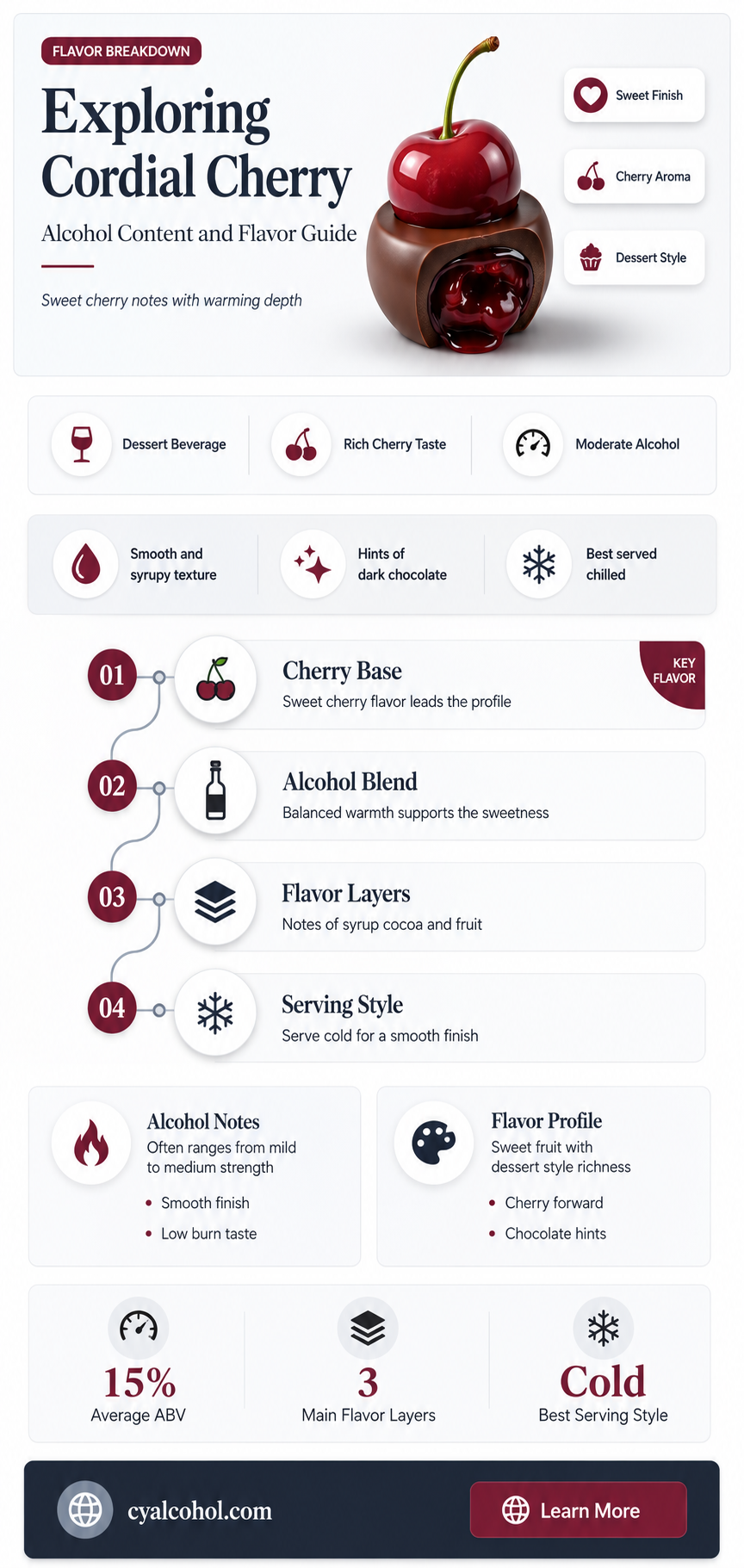 are cordial cherry alcohol