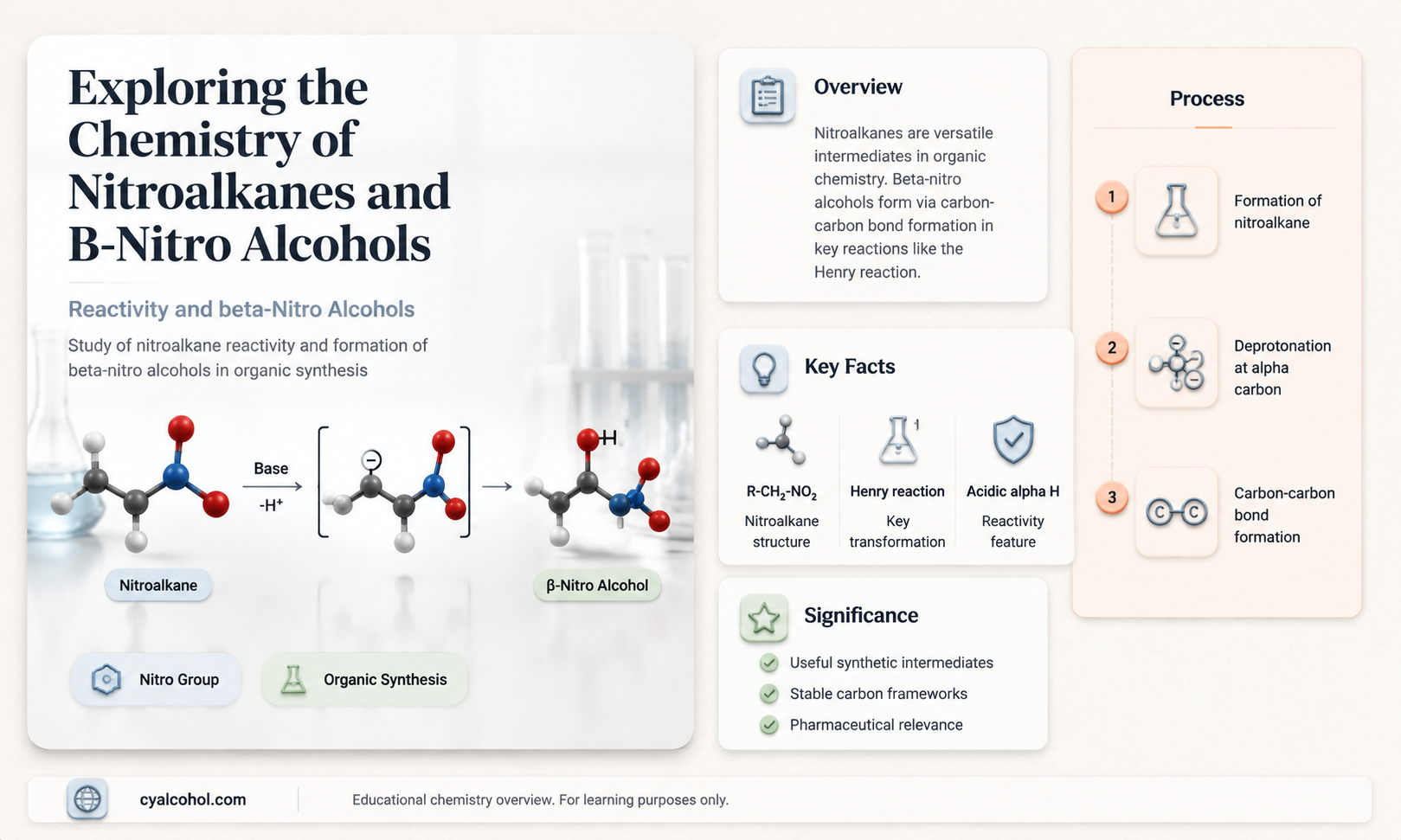 are nitroalkanes and b-nitro alcohols the same thing