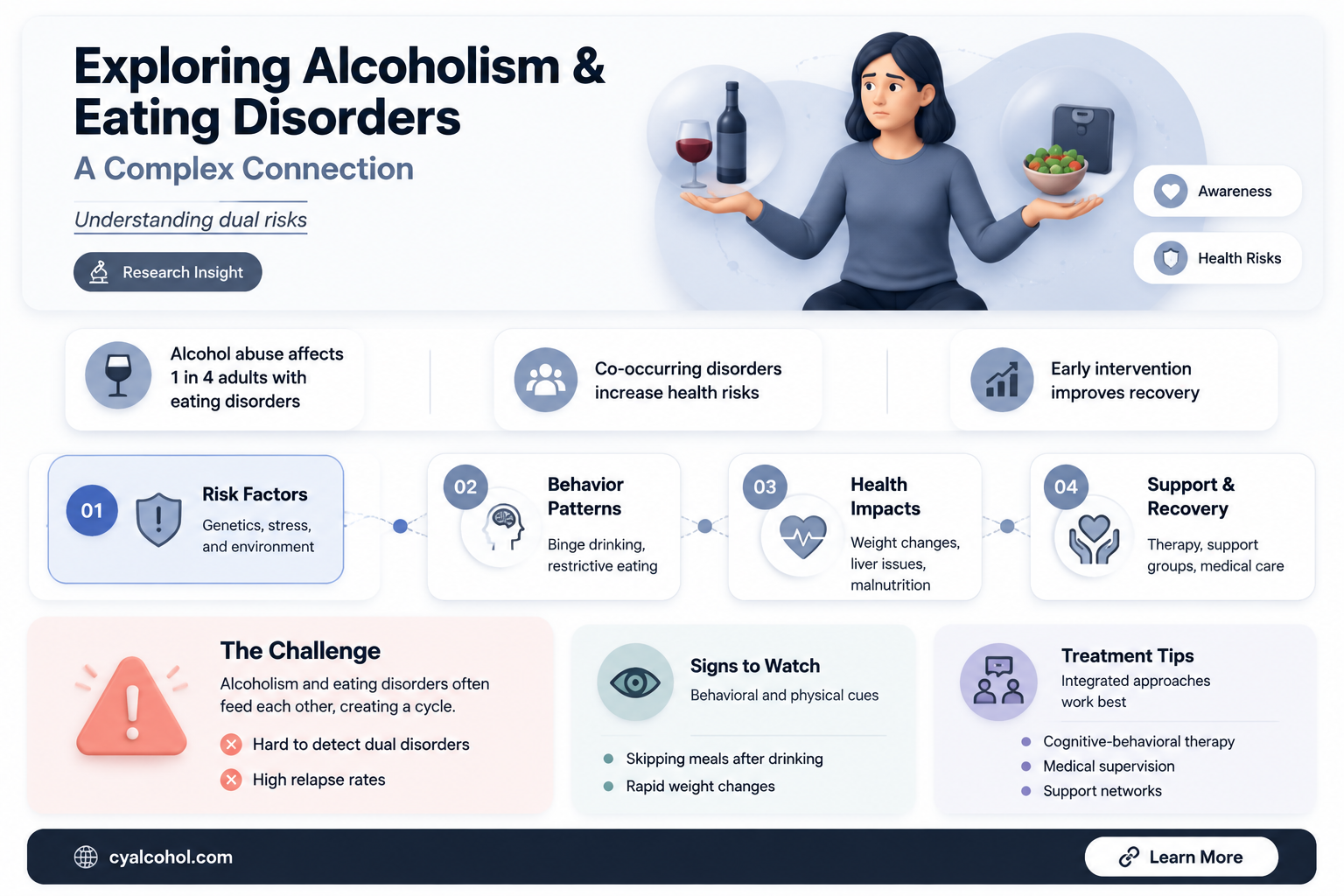 are alcoholism and eating disorders related