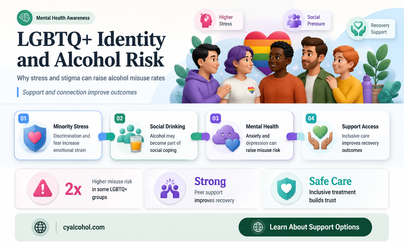 are gay people more likely to be alcoholics
