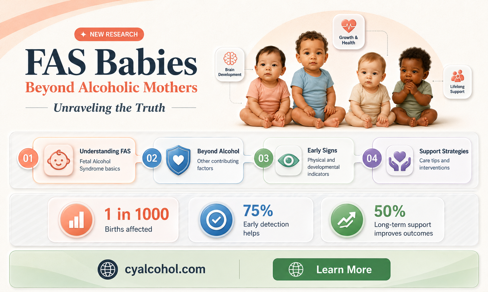 are fas babies only born to alcoholic mothers