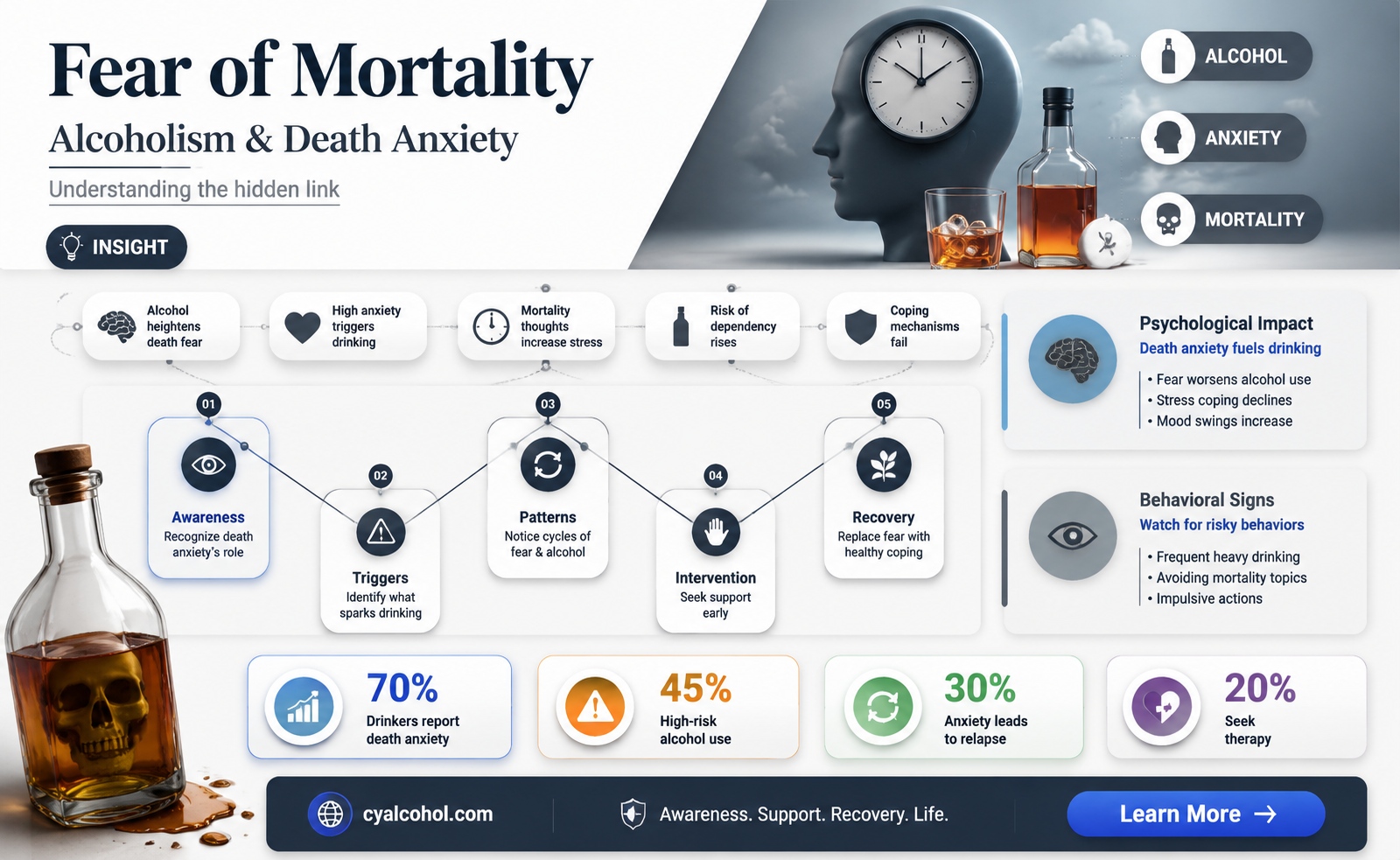 are alcoholics just afraid of dyijng