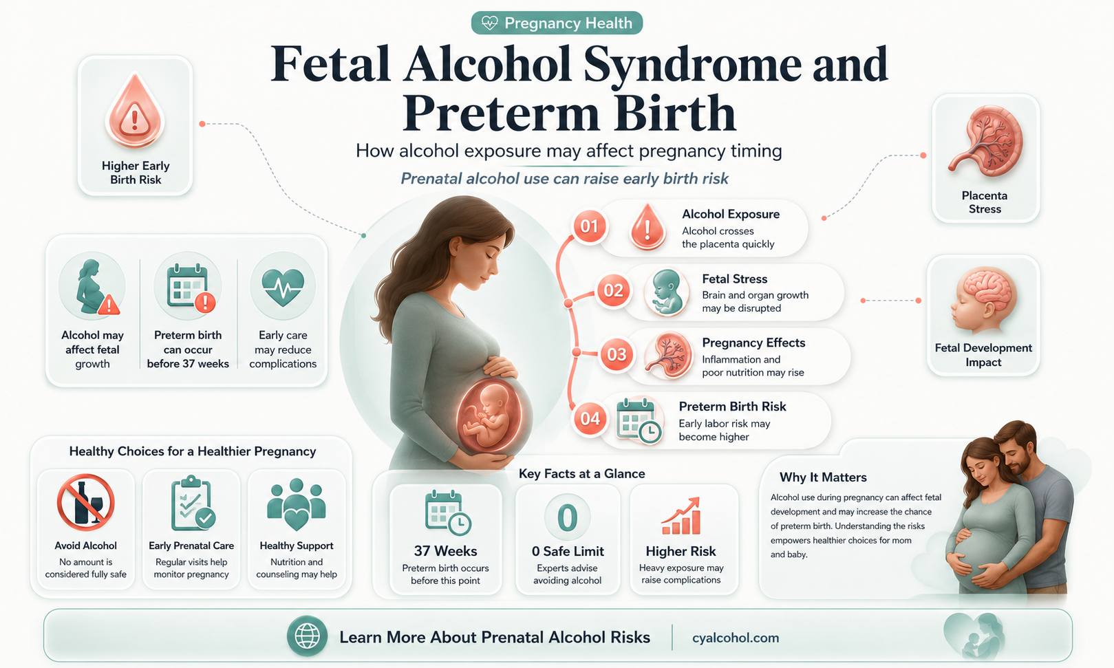 are babies with fetal alcohol syndrome born early