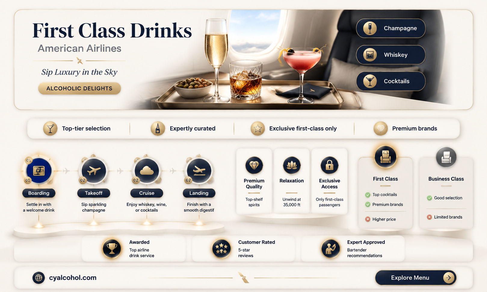 are alcoholic beverages free on american airlines first class