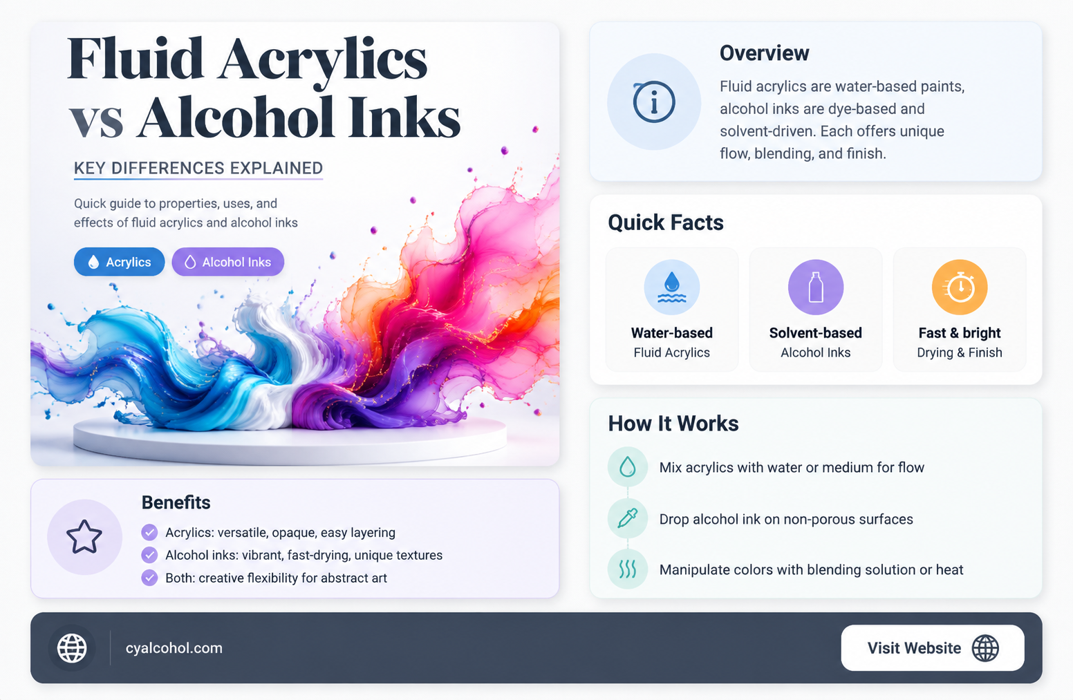 are fluid acrylic the same as alcohol ink