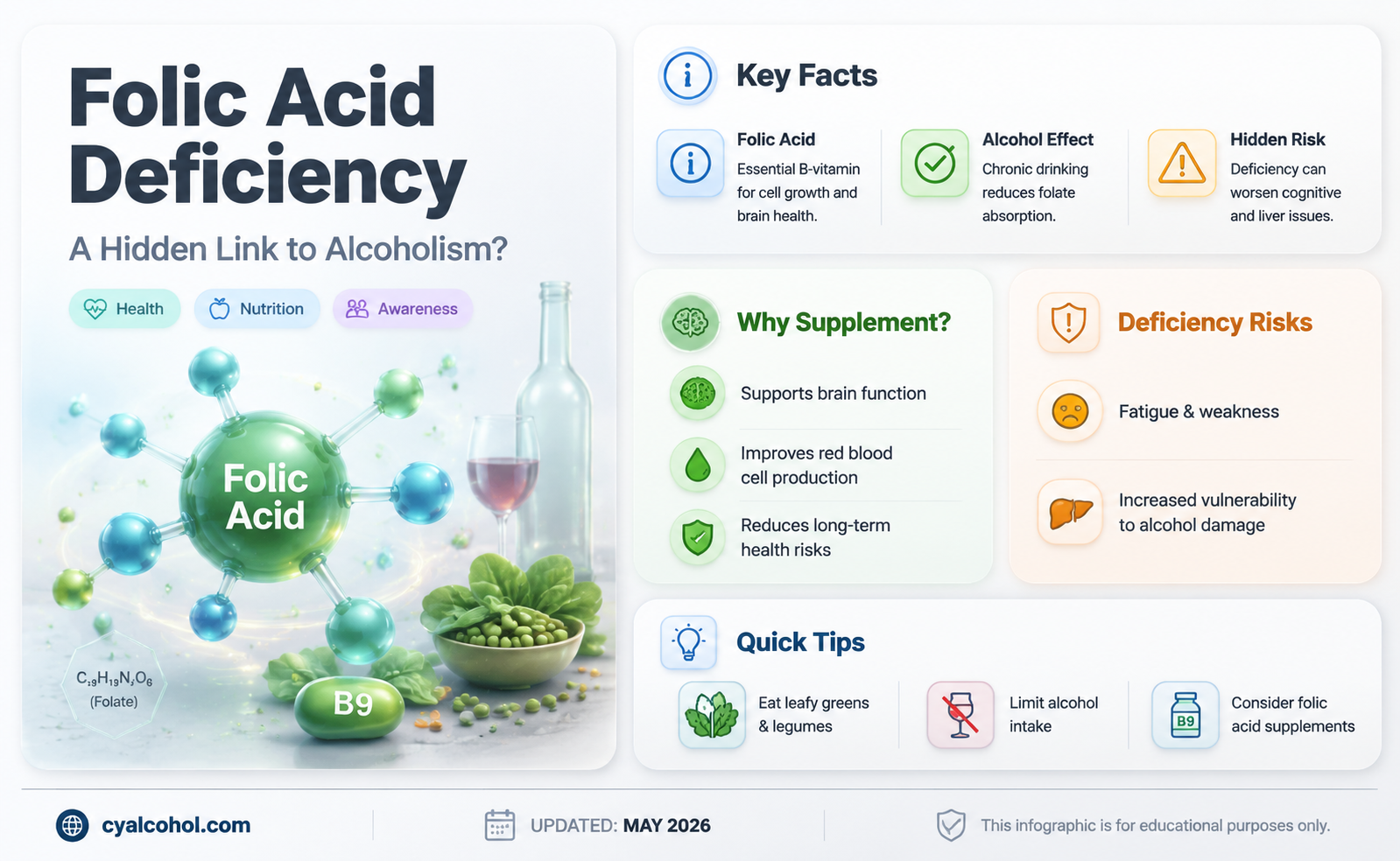 are alcoholics deficient in folic acid