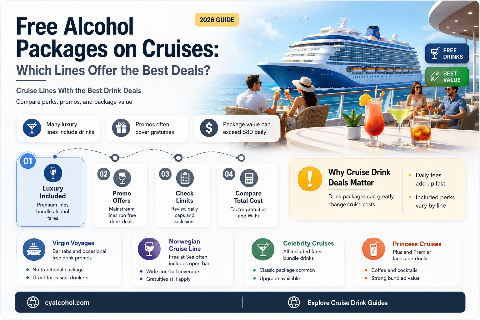 are any cruise lines offering free alcohol packages