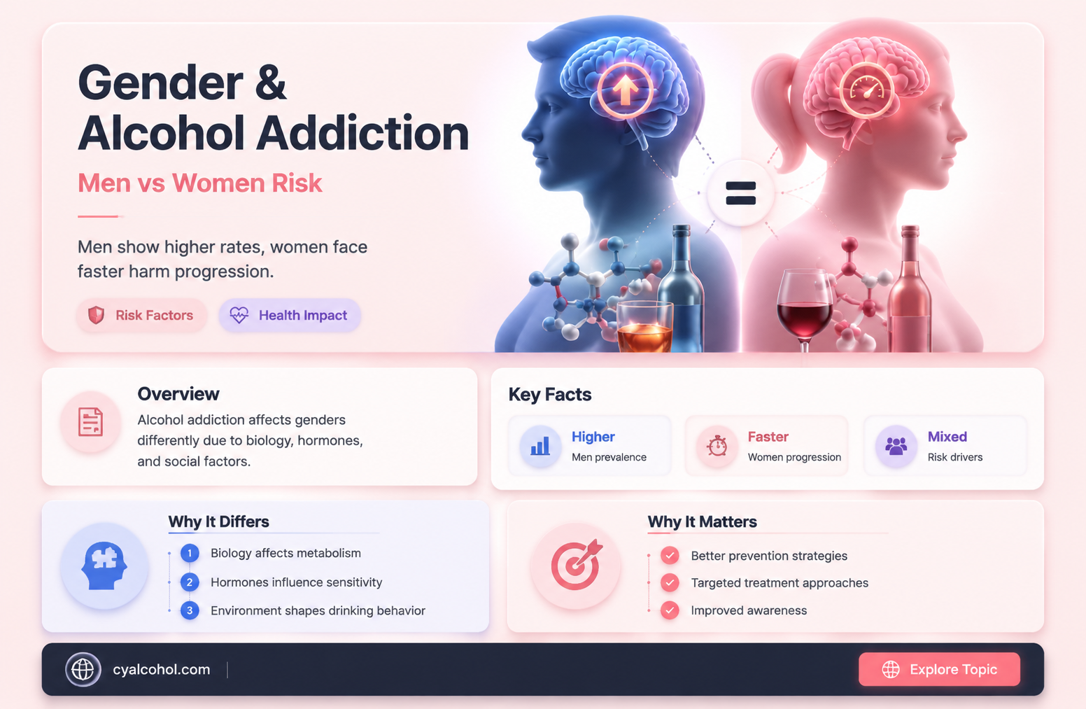 are men more addicted to alcohol than women