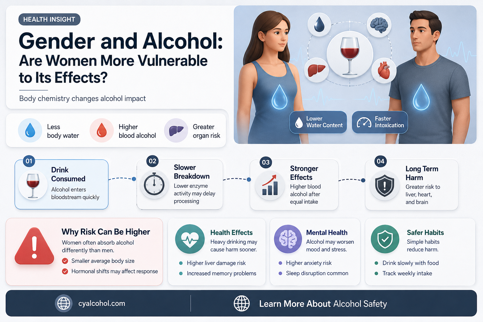 are females more susceptible to alcohol