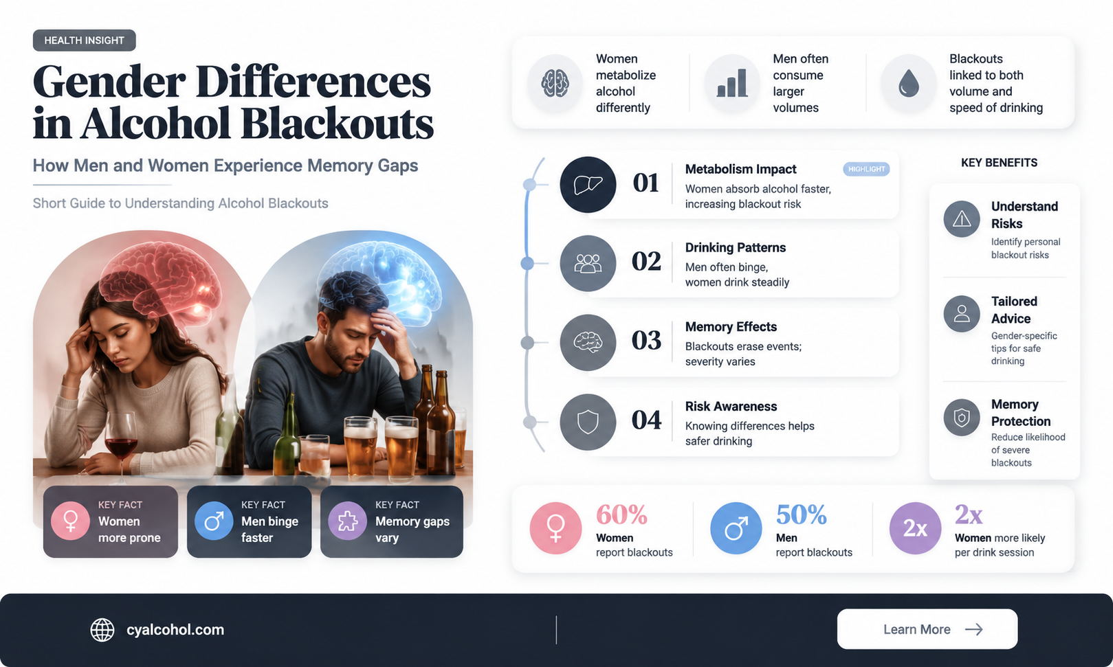 are alcohol lackouts more common in men or women