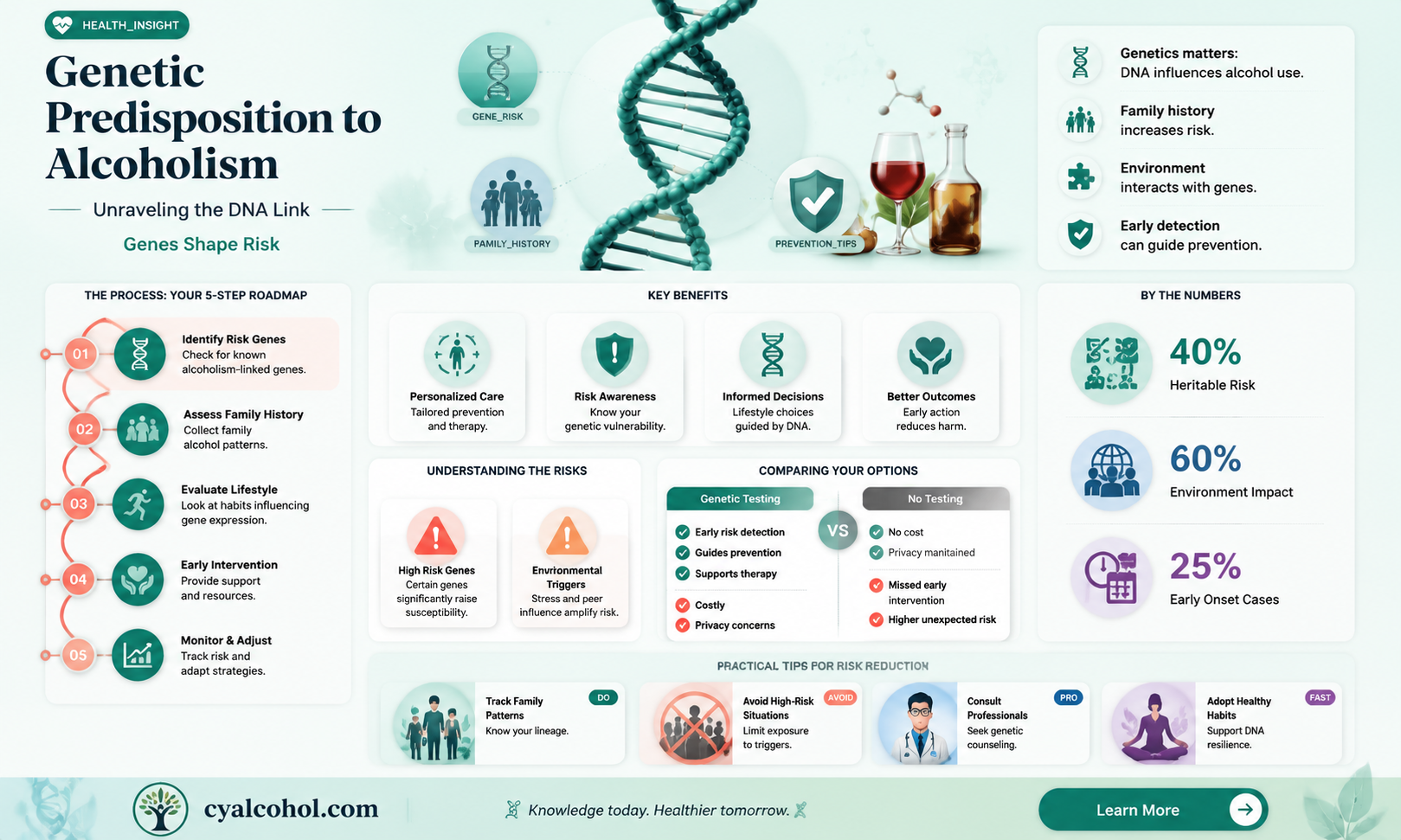 are alcoholics genetically different