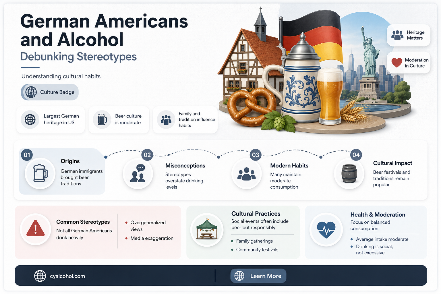 are german americans alcoholics
