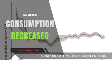 Has Alcohol Consumption Decreased? Trends and Insights in Recent Years