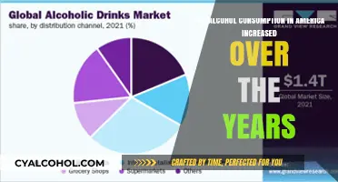 Alcohol Consumption Trends in America: A Rising Concern?