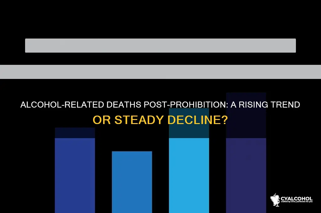 has alcohol related deaths gone up since prohibition