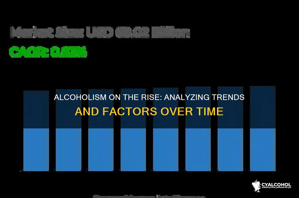 has alcoholism increased over the years
