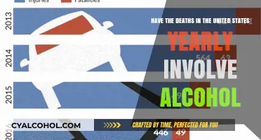 Alcohol-Related Deaths: A US Epidemic