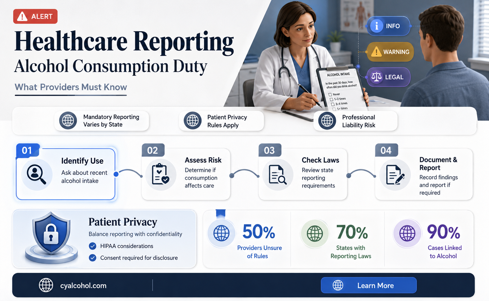 are healthcare providers required to report patient