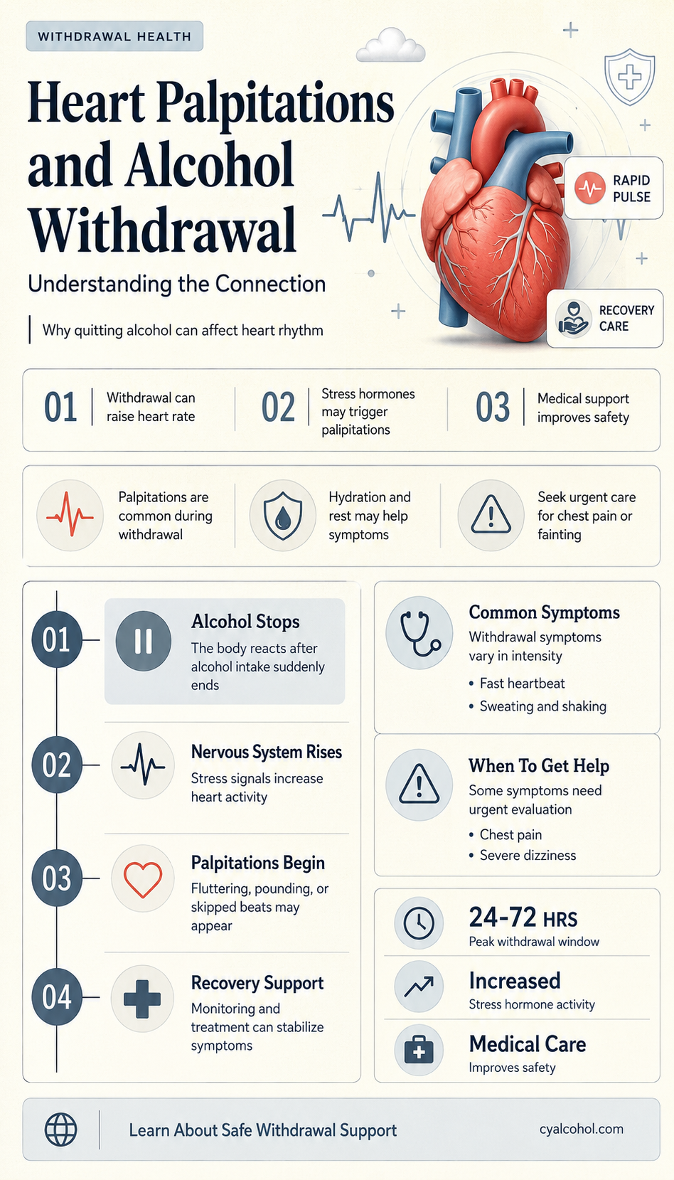 are heart palpitations a sign of alcohol withdrawal