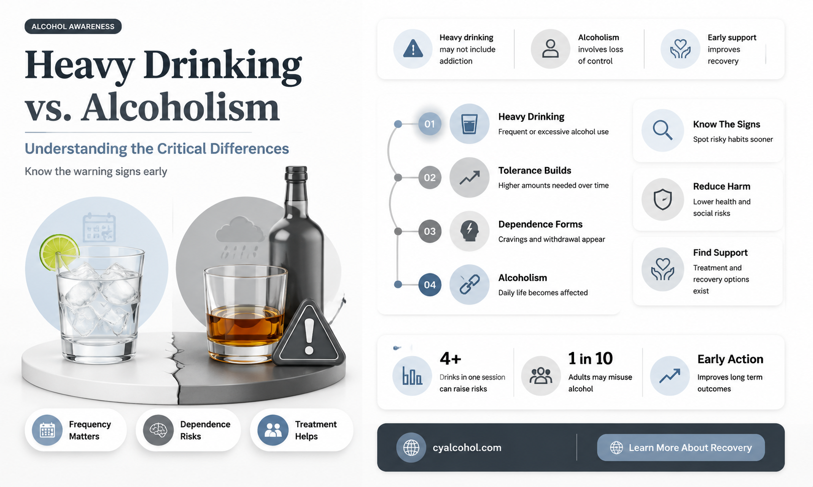 are heavy drinkers alcoholics