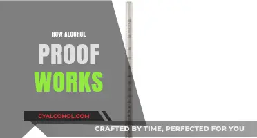 Understanding Alcohol Proof: How It's Measured and What It Means