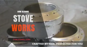 Understanding the Science Behind Alcohol Stoves: A Comprehensive Guide