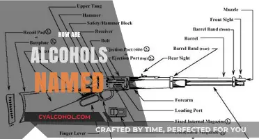 Understanding Alcohol Nomenclature: A Comprehensive Guide to Naming Alcohols