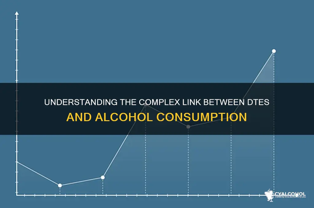 how are dtes associated with alcohol