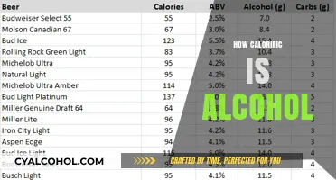 Unveiling Alcohol's Hidden Calories: A Comprehensive Guide to Its Caloric Impact