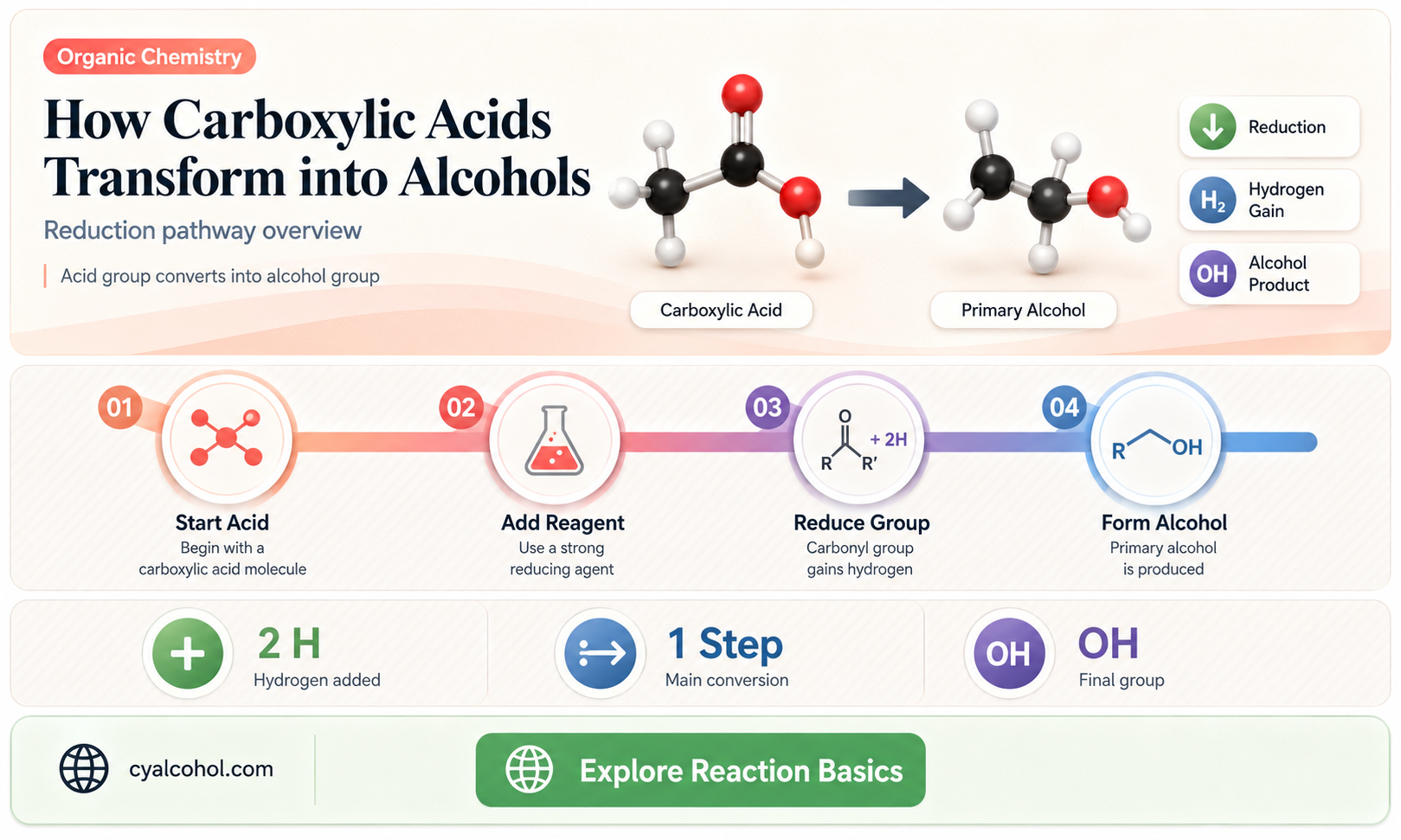 are carboxylic acids reduced all the way to alcohols