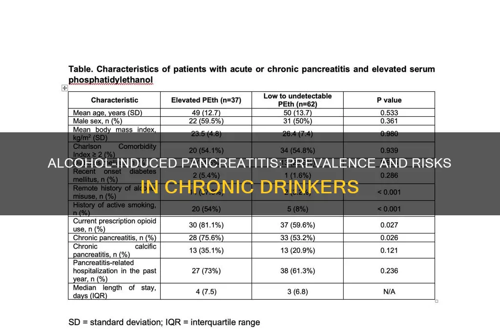how common is pancreatitis in alcoholics