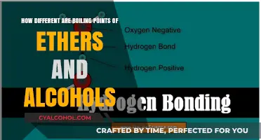 Boiling Point Differences: Ethers vs Alcohols