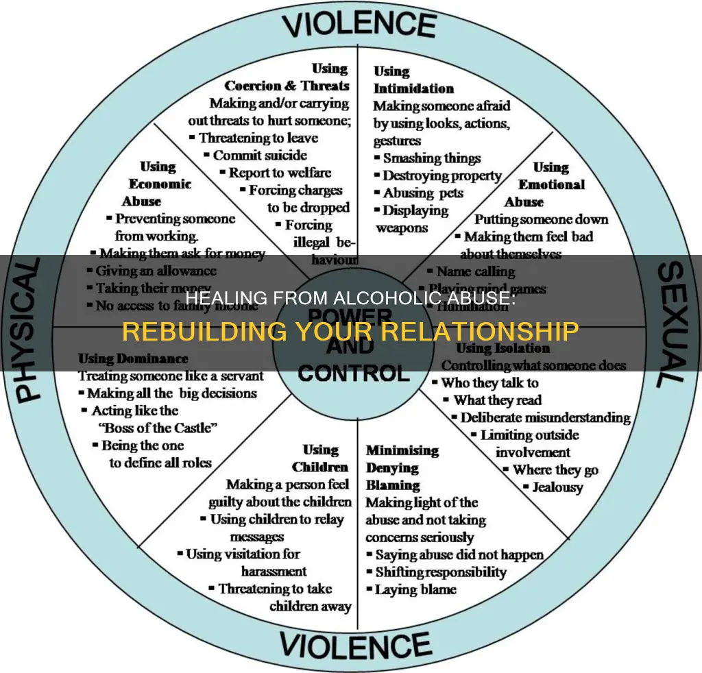 how do i rebuild my replationship after alcoholic abuse