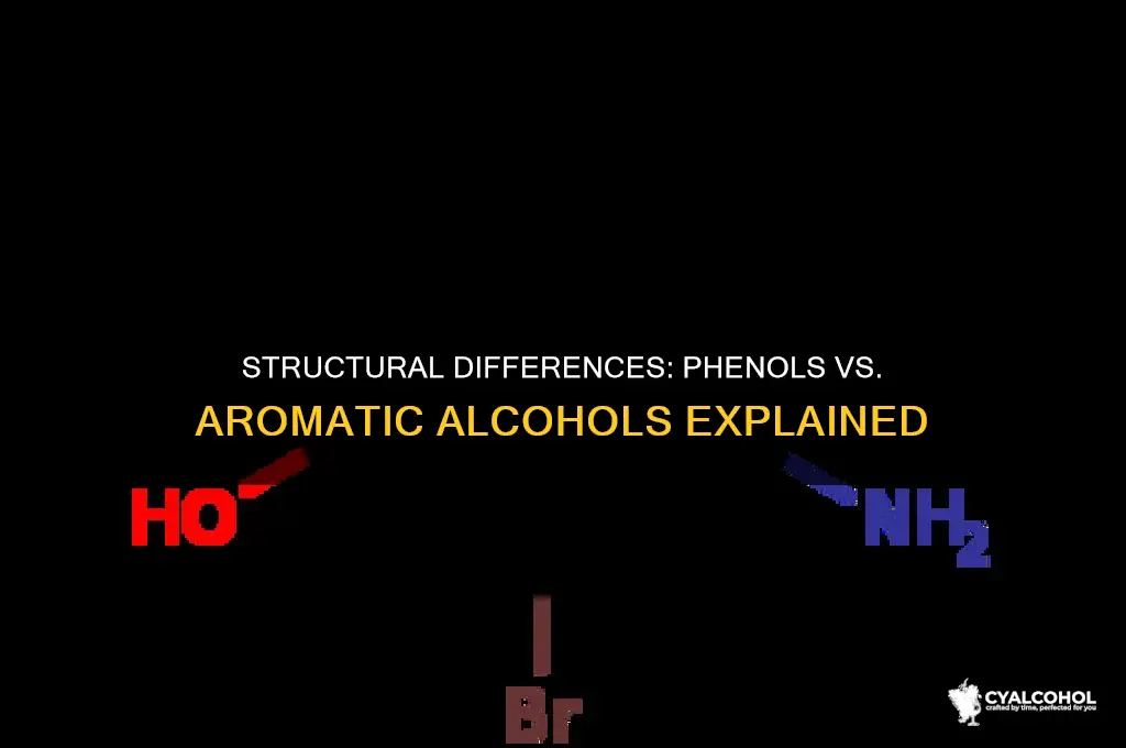 how do phenols differ structurally from aromatic alcohols