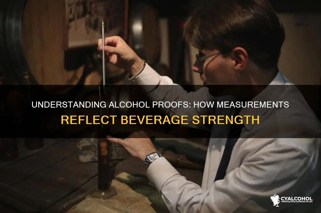 how do proofs work for alcohol