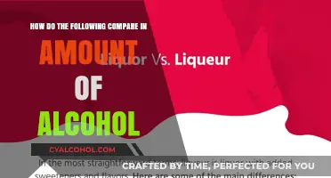 Alcohol Content: Beer, Wine, Spirits Compared