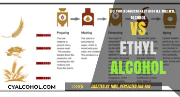 Distilling Alcohols: How to Accidentally Make Methyl Alcohol