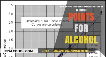 Weight Watchers: Calculating Alcohol's Freestyle Points