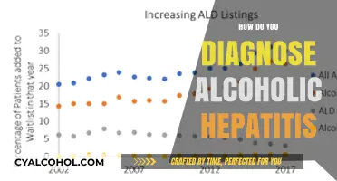 Diagnosing Alcoholic Hepatitis: Key Steps and Medical Assessments