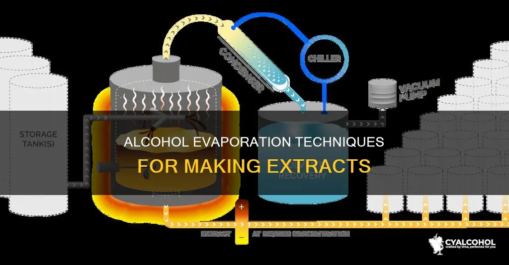 how do you evaporate th alcohol when makin extracts