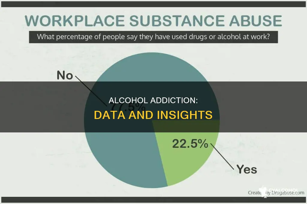 how do you find the statistics of alcohol addiction