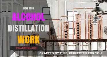 Unveiling the Science Behind Alcohol Distillation: A Step-by-Step Guide