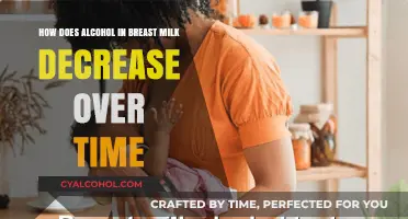 Breast Milk Alcohol: Understanding the Timeline