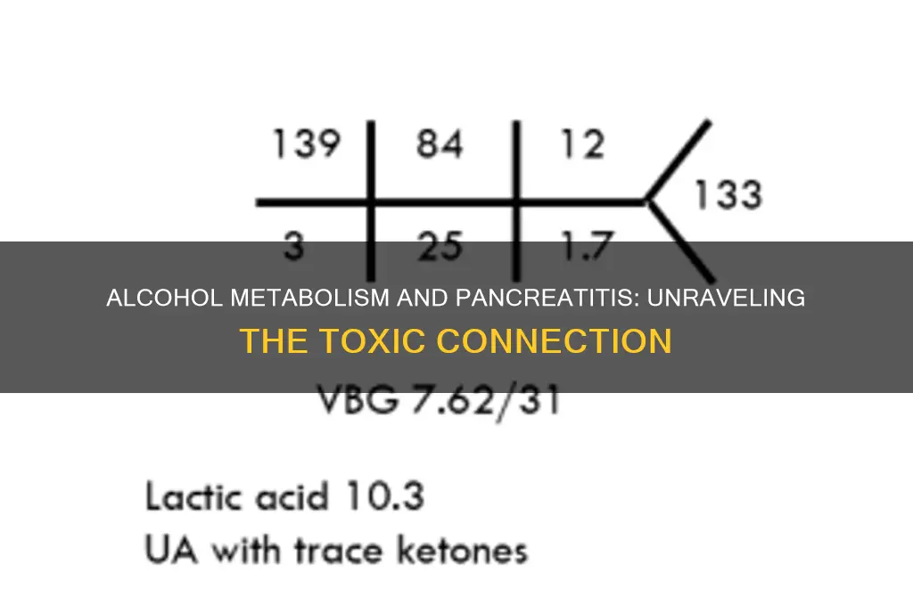 how does alcohol metabloism cuase pancreatitis
