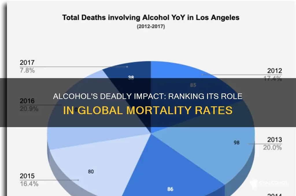 how does alcohol rank in casue of deaths